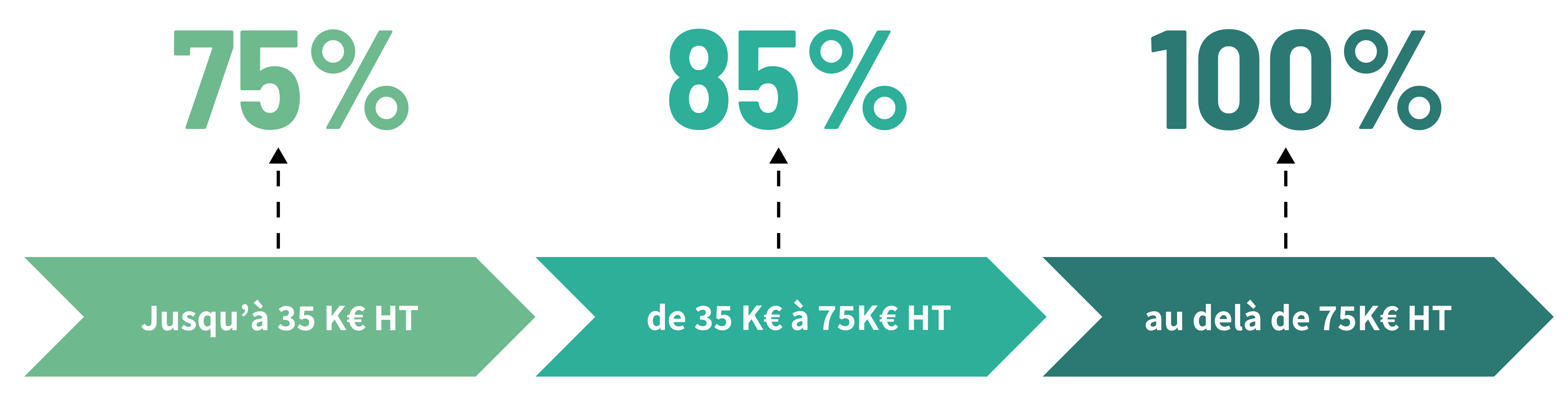 Image illustrant Meilleur Conseil Immo